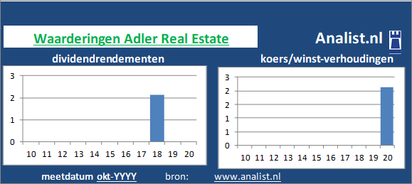 dividendrendement/><BR><p>Het bedrijf  keerde in de voorbije vijf jaar haar aandeelhouders geen dividenden uit. </p></p><p class=